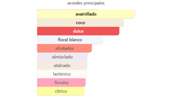 Delights Island Bliss, Perfume Para Mujer, Eau de Parfum 100 ml - Armaf